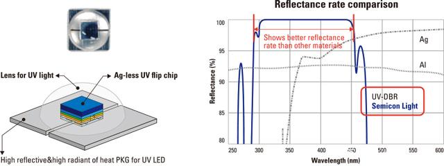 拓展全球业务,Semicon Light与日企签订UVC LED分销协议 - 上海氟琦科技有限公司